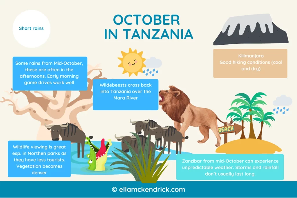 Visual guide to Tanzania in October