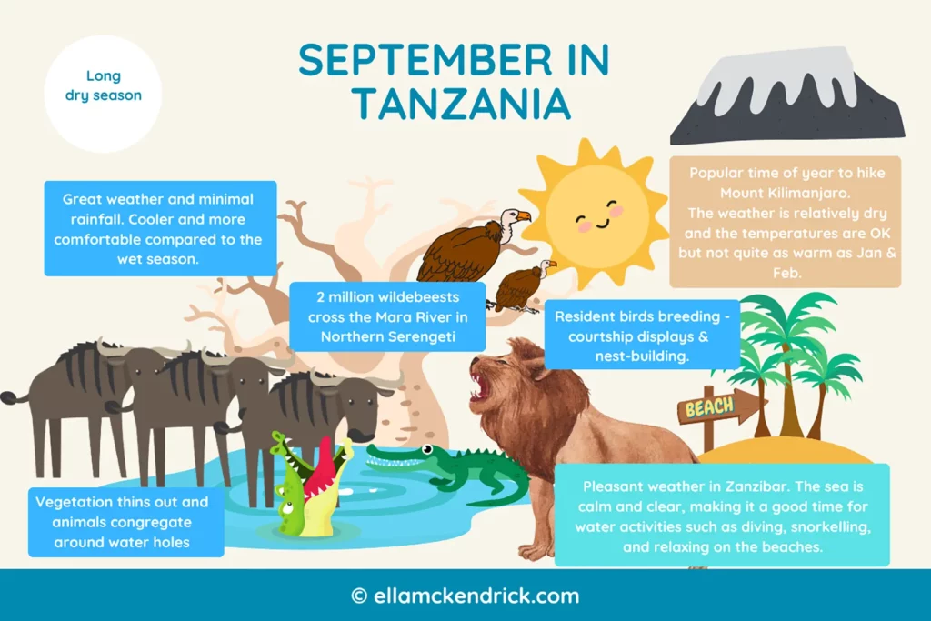 Visual guide to Tanzania in September