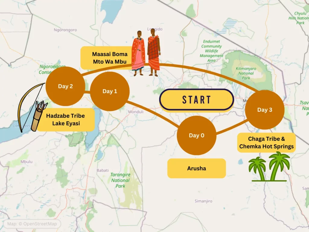 3-Day Tanzania Cultural Tour Itinerary