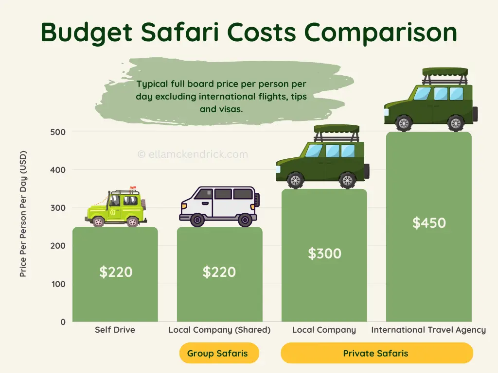 Budget safari prices in Kenya