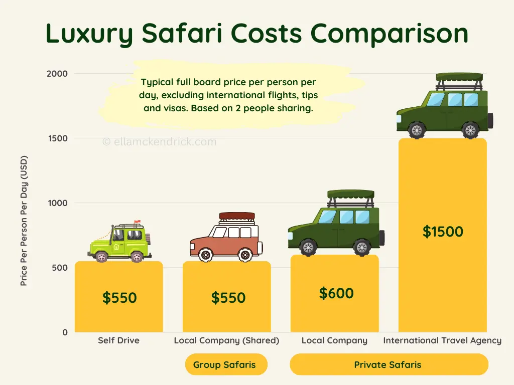 Luxury safari prices in Kenya