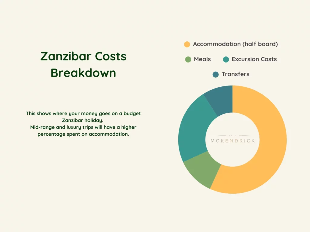 Average 5-Star Hotel Price Per Night (High Season)