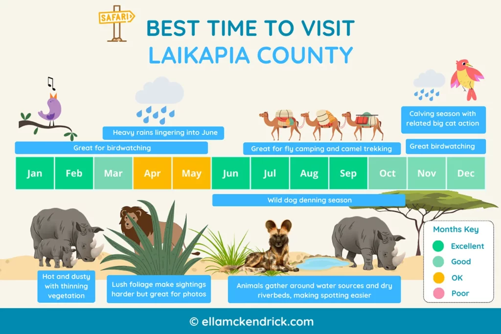 Visual guide showing the best time to visit Laikapia, Kenya