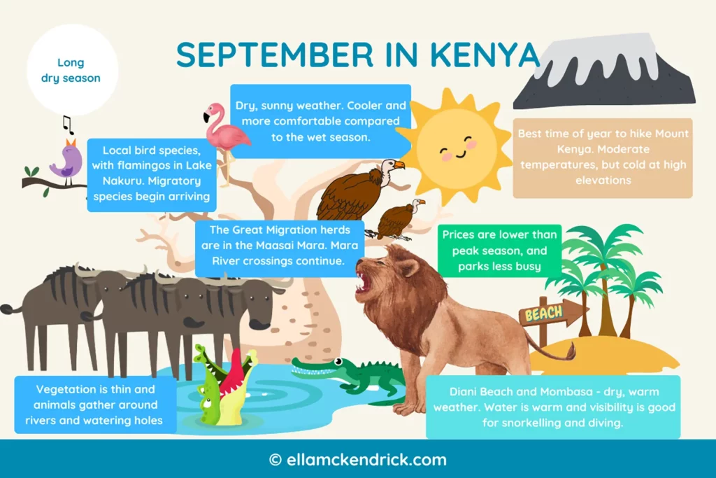 Visual guide to Kenya in September