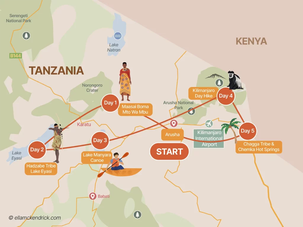 3-Day Tanzania Cultural Tour Itinerary